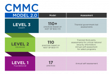 CMMC Version 2.0
